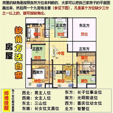 西南缺角化解|房子缺西南角风水化解方法揭秘：原来房子缺角危害这么大！